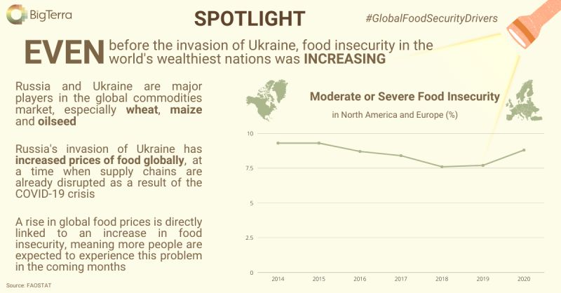 SPOTLIGHT ON FOOD INSECURITY