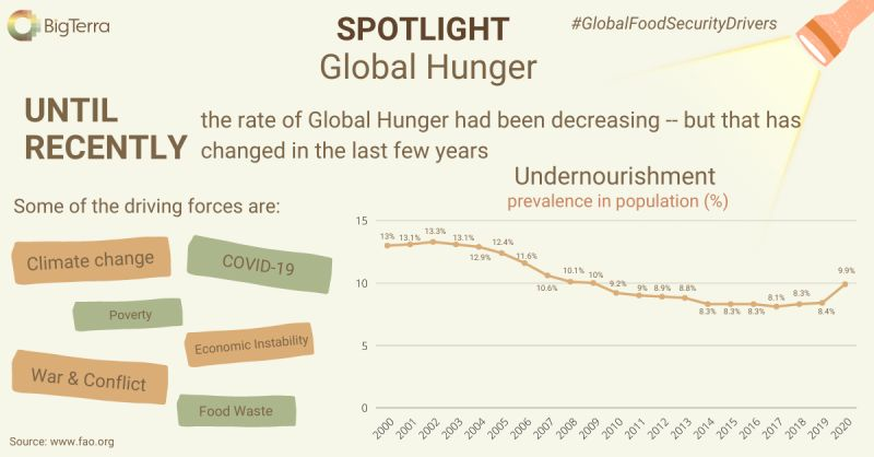 SPOTLIGHT ON GLOBAL HUNGER