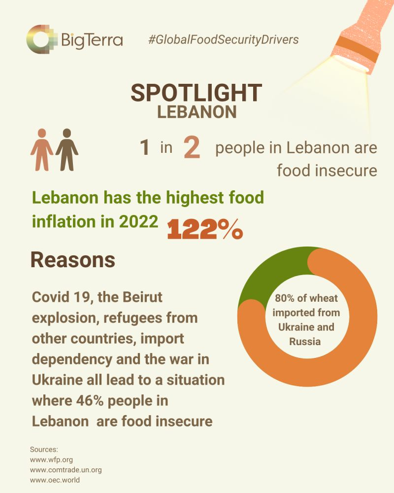 SPOTLIGHT ON LEBANON